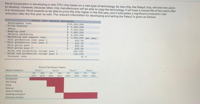 Perot Corporation is developing a new CPU chip