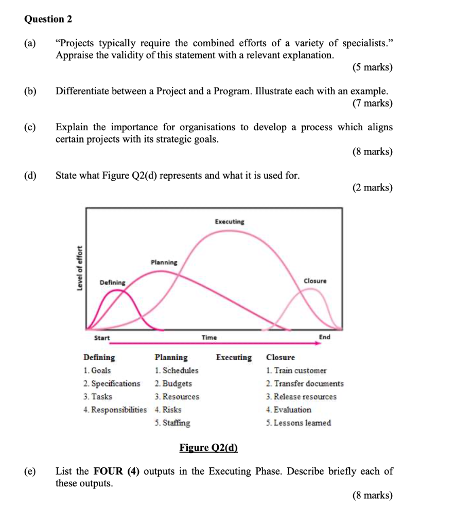 Question 2 (a) Projects typically require the