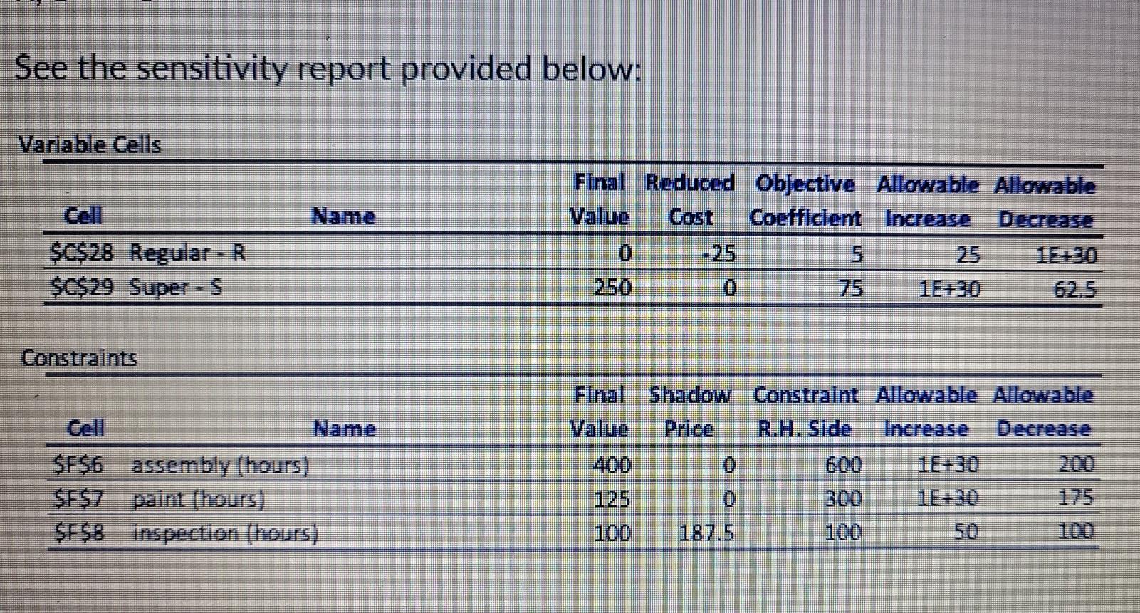 Consider the following linear program, which