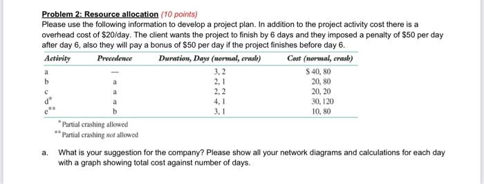 Problem 2: Resource allocation (10 points) Please