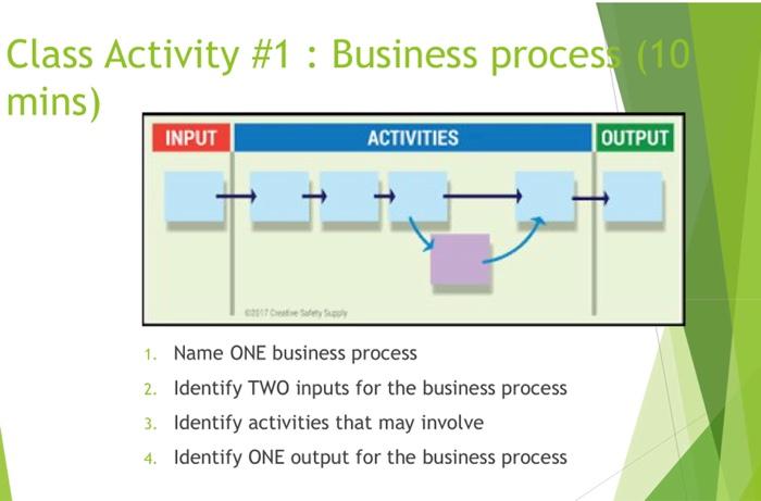 Class Activity #1 : Business proces (10 mins)