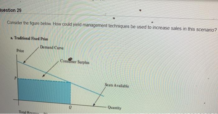 Code figure below How could yield management
