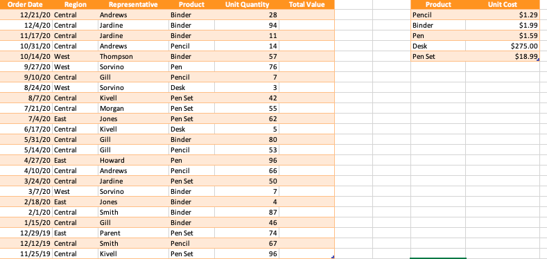 EXCEL PROBLEM - Show all formulas/macros, please!