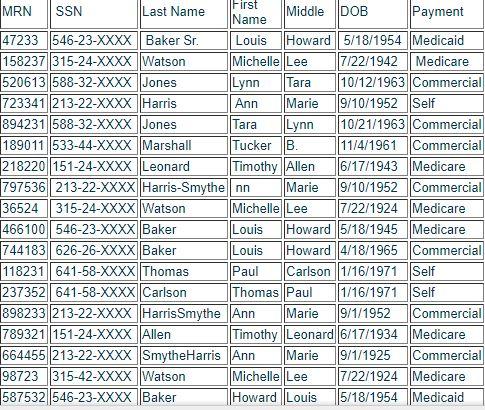 Create a Policy that address the issues founded