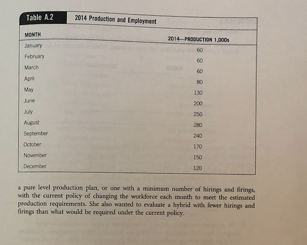 I need help understanding how this works using