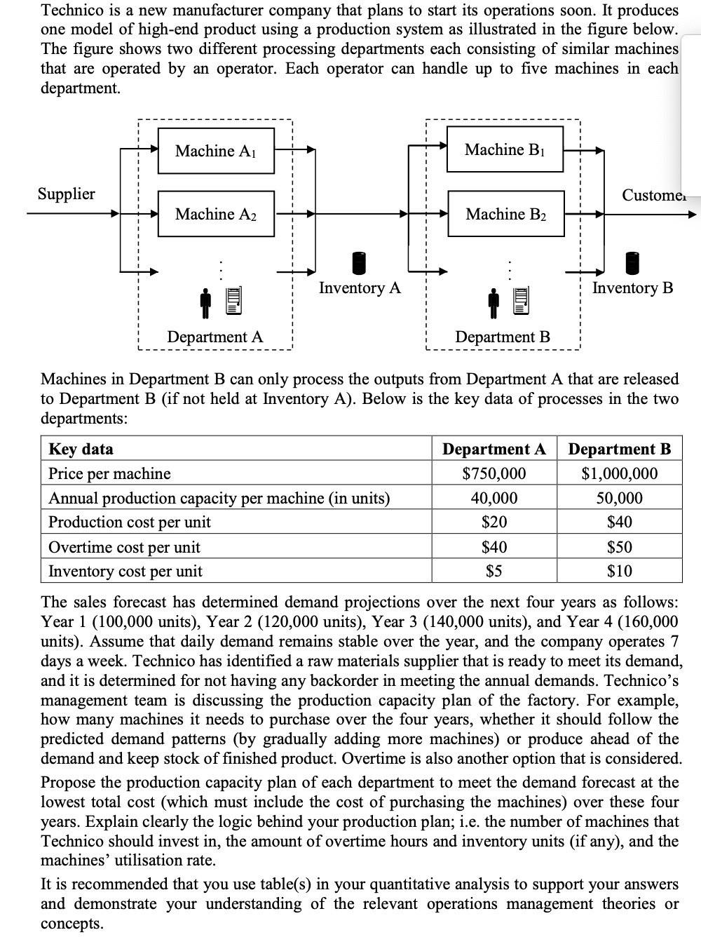Technico is a new manufacturer company that plans