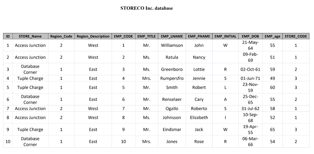 Learning Outcomes 1. Learn about data