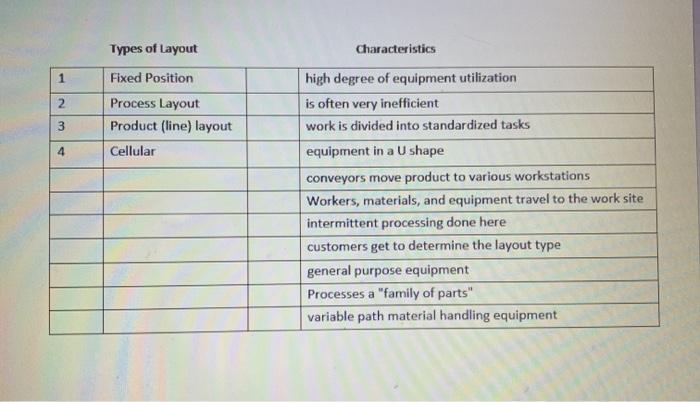 1 2 2) Put the corresponding number beside each