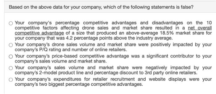 Based on the above data for your company, which