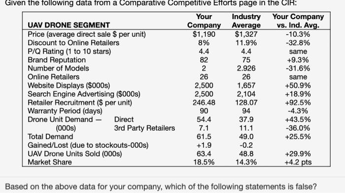 Based on the above data for your company, which