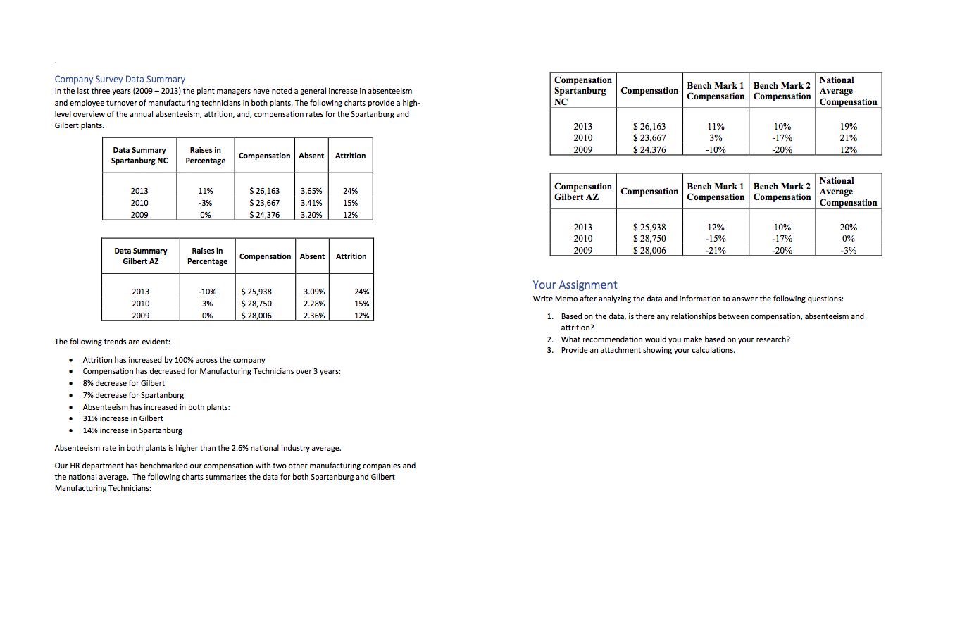 Case Study 1 ORG 4300 Winter 2020 Absenteeism,