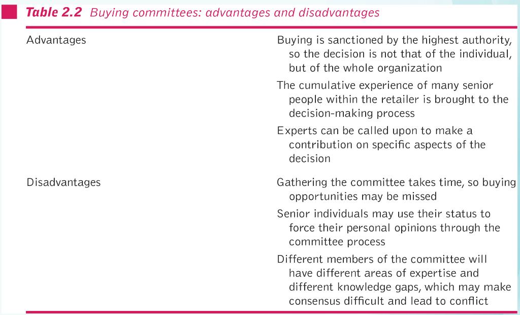 You are working in a local retail company. The