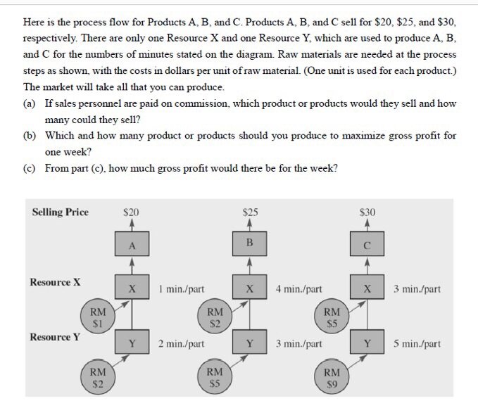 Here is the process flow for Products A, B, and
