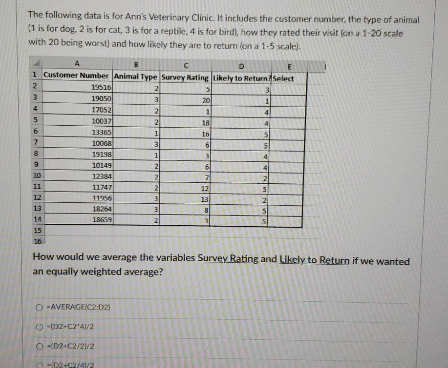The following data is for Ann's Veterinary