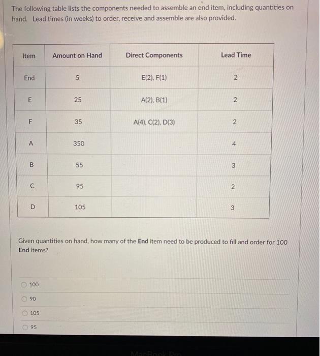 The following table lists the components needed