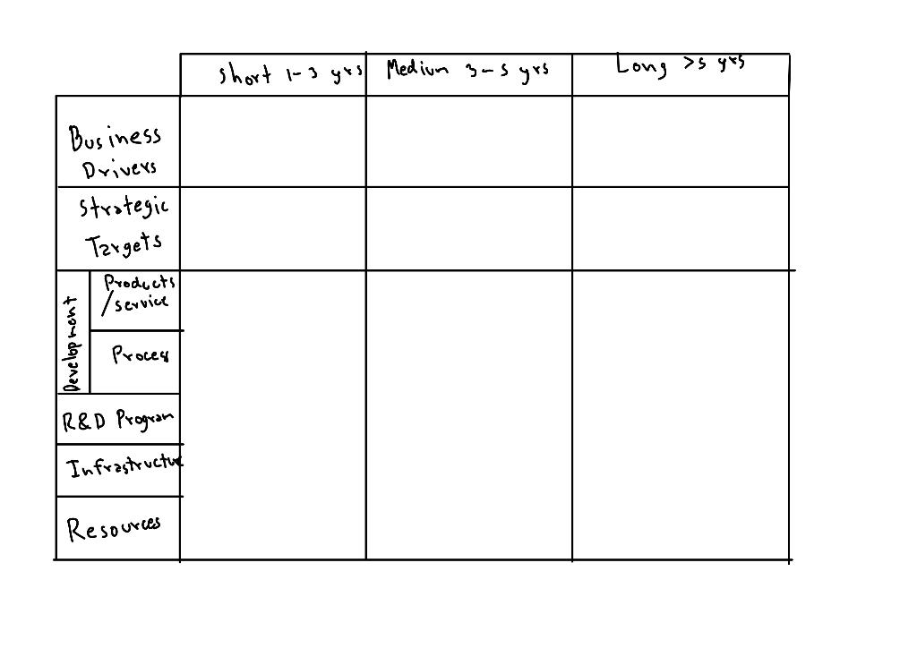 Select one organization that exist (except