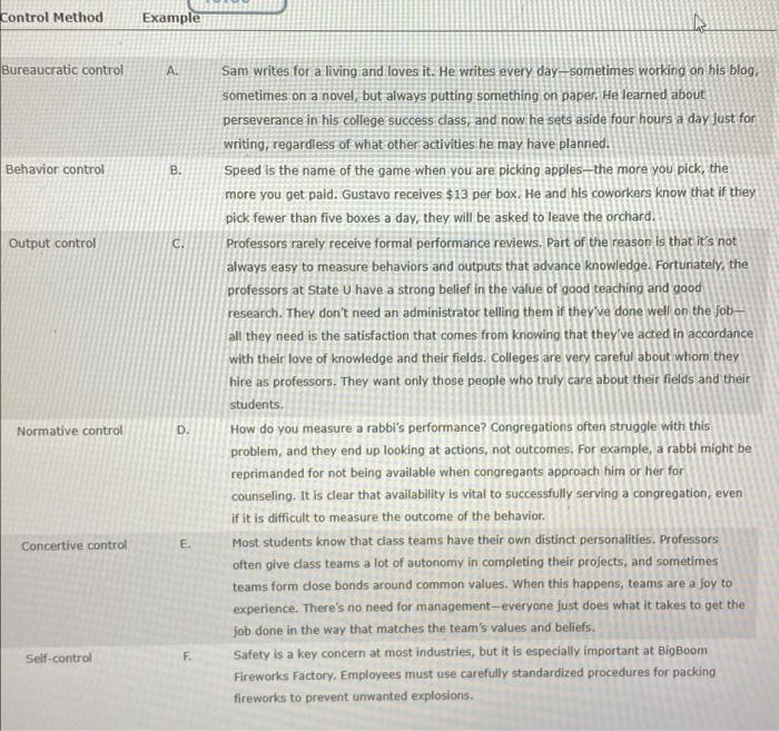 match the following Control Method Example