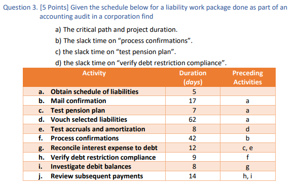 Question 3. [5 Points] Given the schedule below