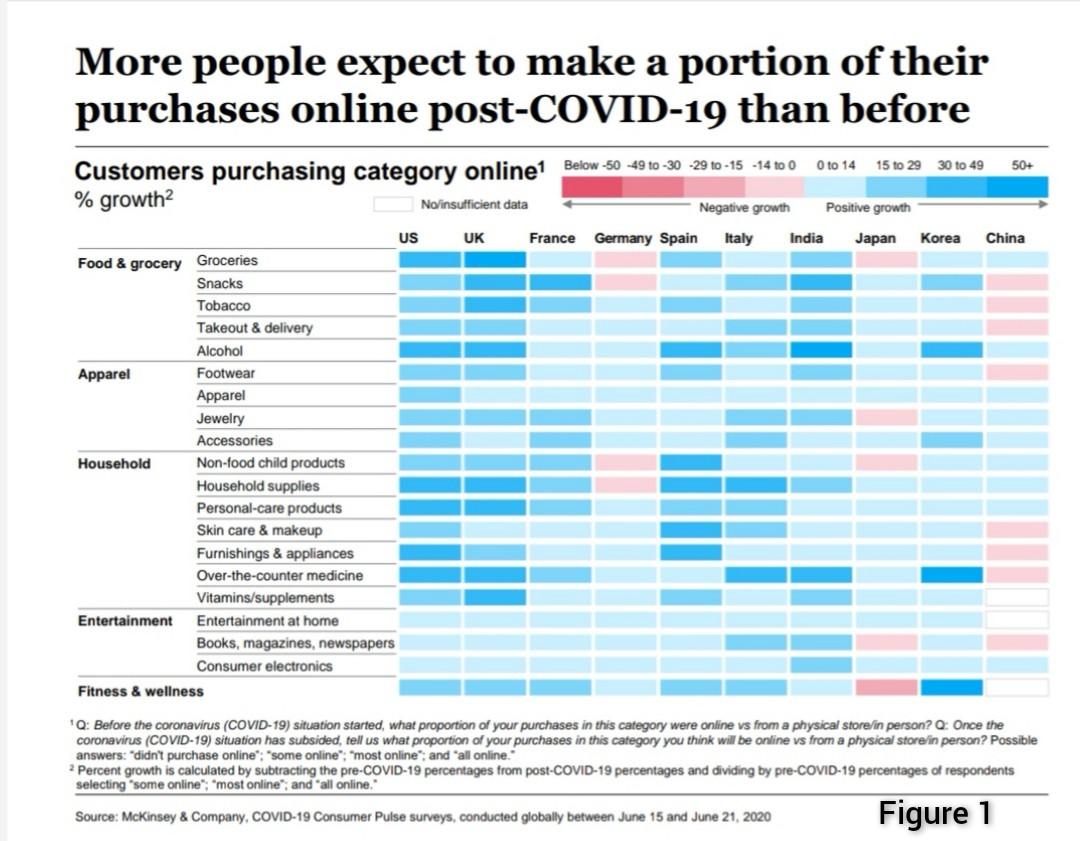 This is consumer behavior subject and the figure