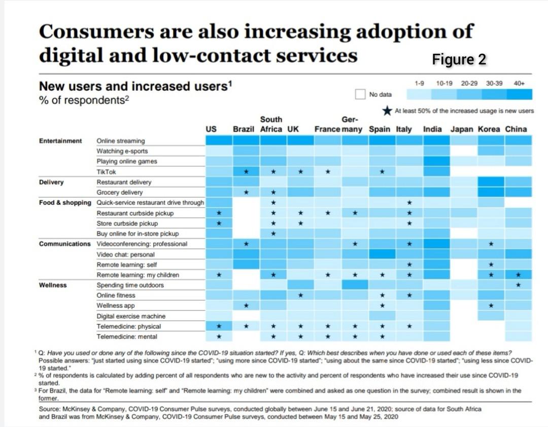 This is consumer behavior subject and the figure