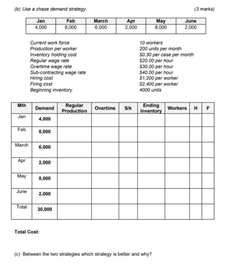 Assignment 5- Aggregate Planning Question 1