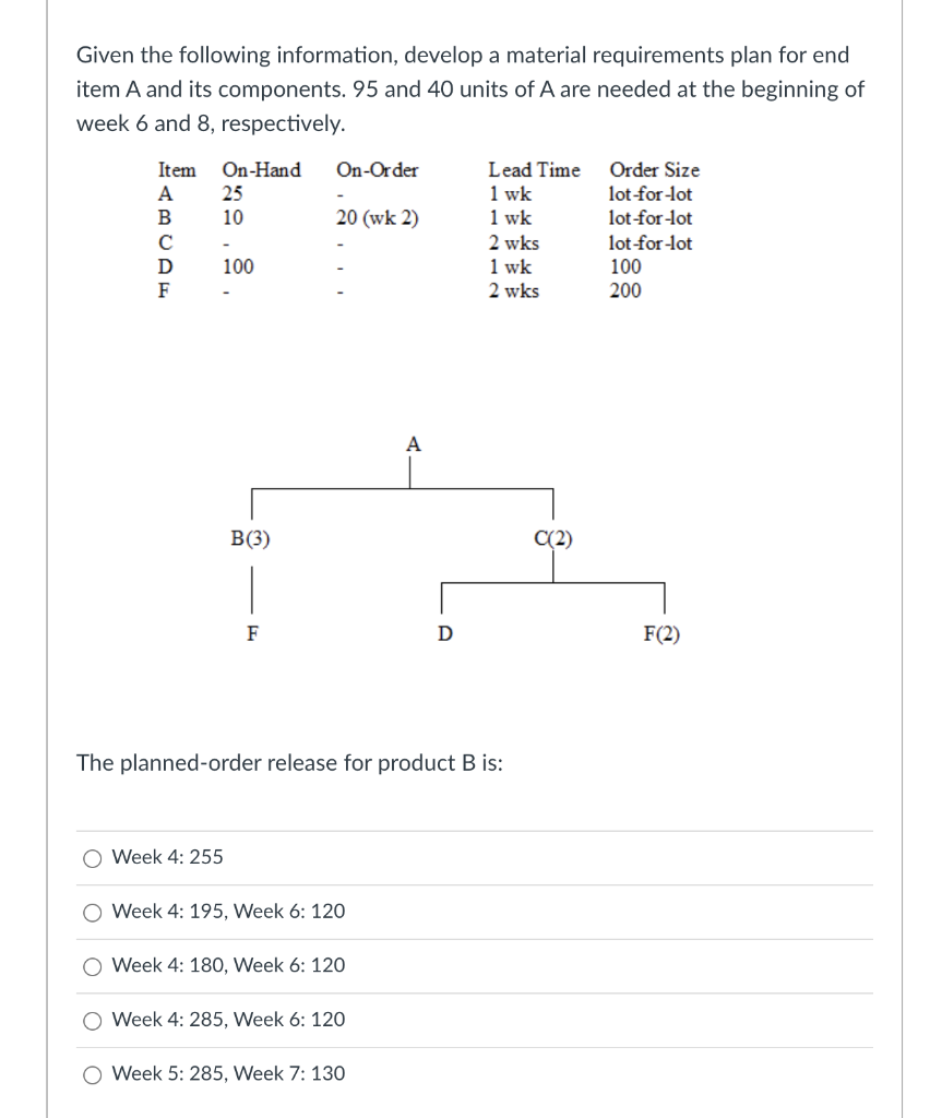Given the following information, develop a
