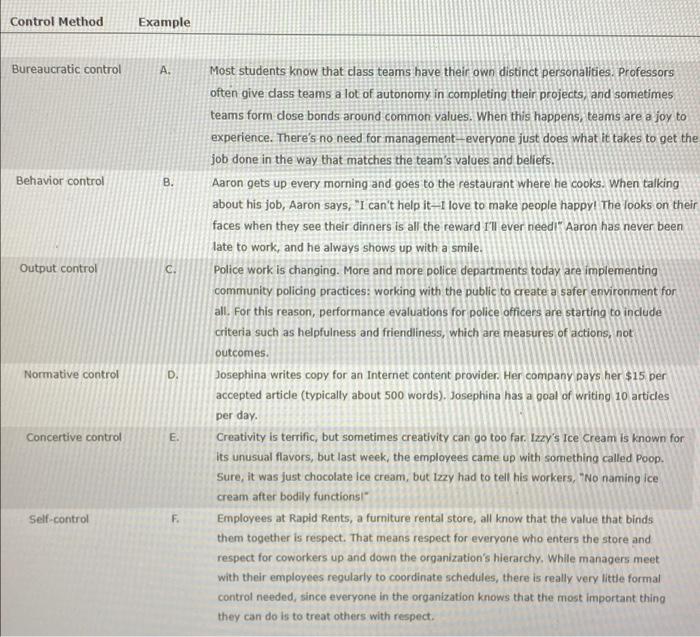 match the following Control Method Example