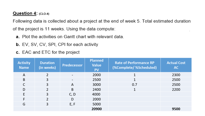 Question 4: (CLO4) Following data is collected