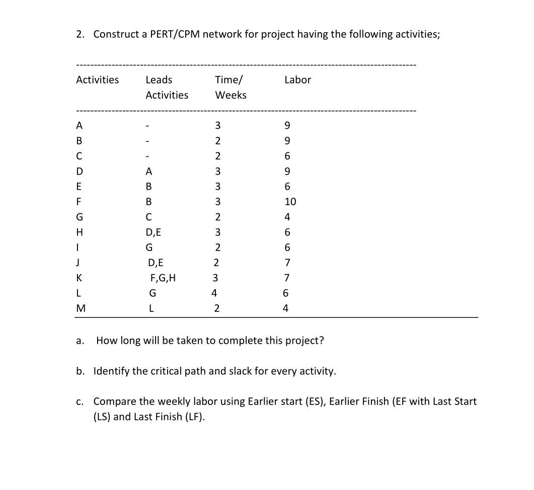 2. Construct a PERT/CPM network for project