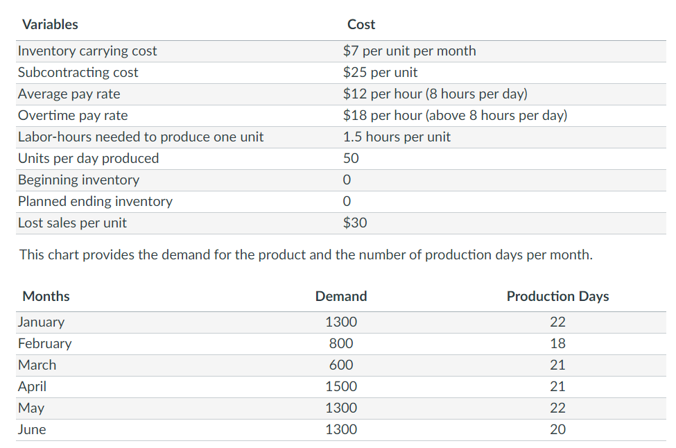 Please include excel formulas Use the Excel OM