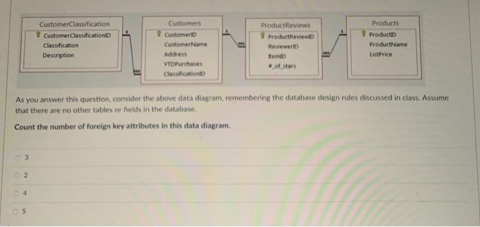 CustomerClassification 1 Customer Classification