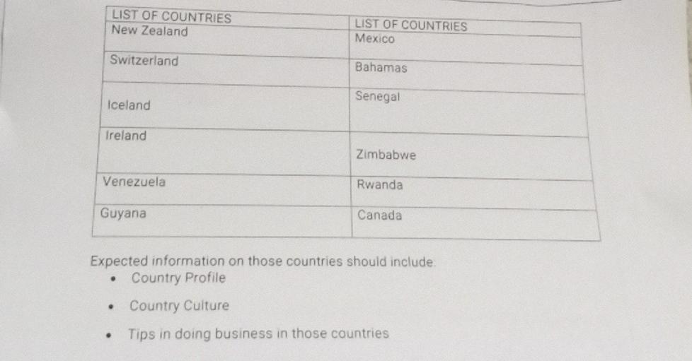 Expected information on those countries should