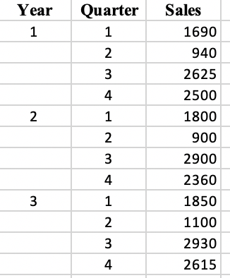 text sales is image above Year 1 Quarter 1 2 3 4
