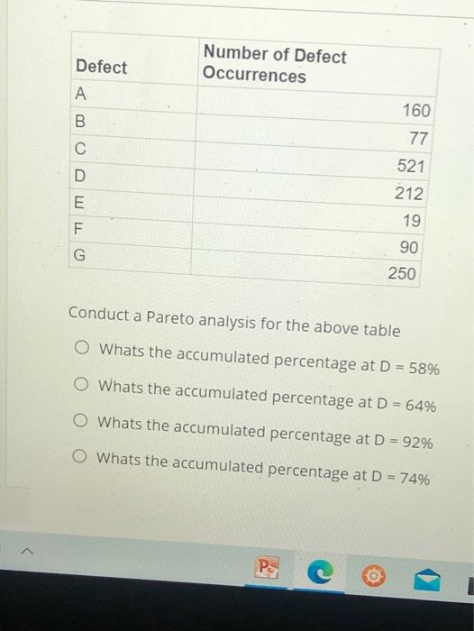 Defect Number of Defect Occurrences A 160 B 77