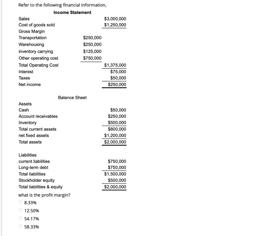 Refer to the following financial information,