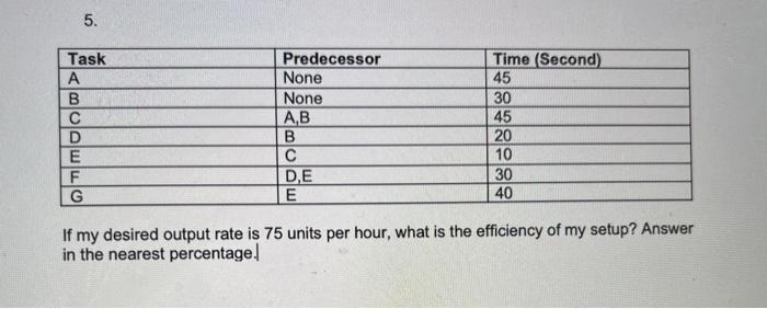 5. Task B D E F G Predecessor None None A,B B DE