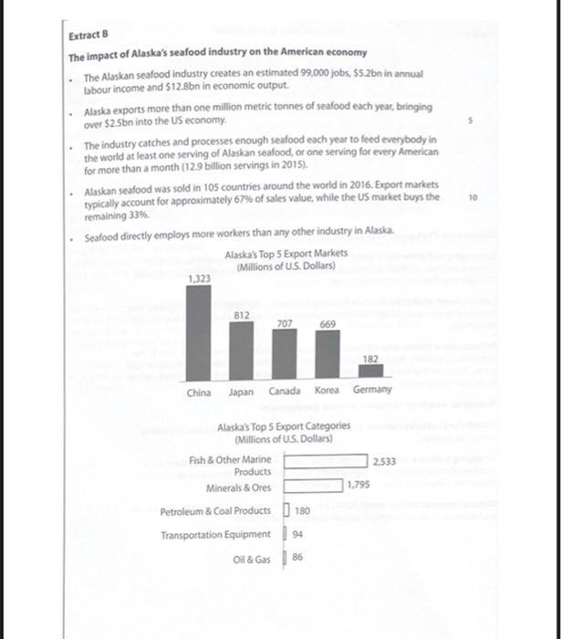 Sources for use with Section A Extract A Chinese