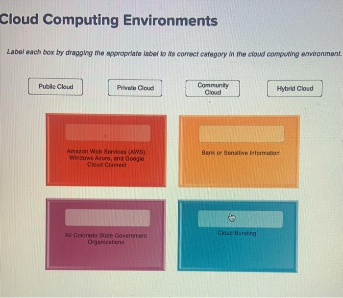 Cloud Computing Environments Label each box by
