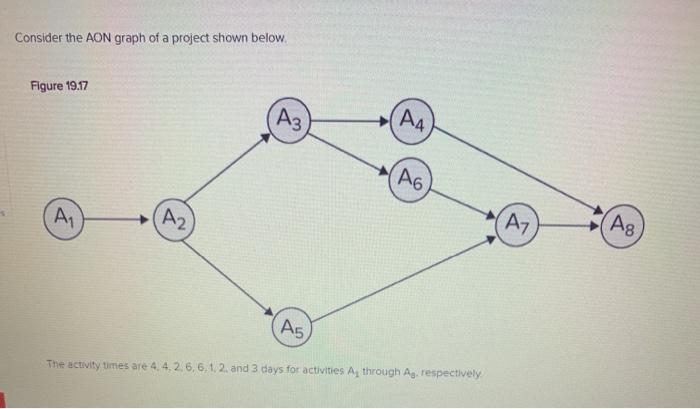 Additional Algo 19-5 Slack Time The network