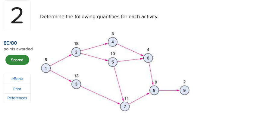 Can you explain how to get to this answer?