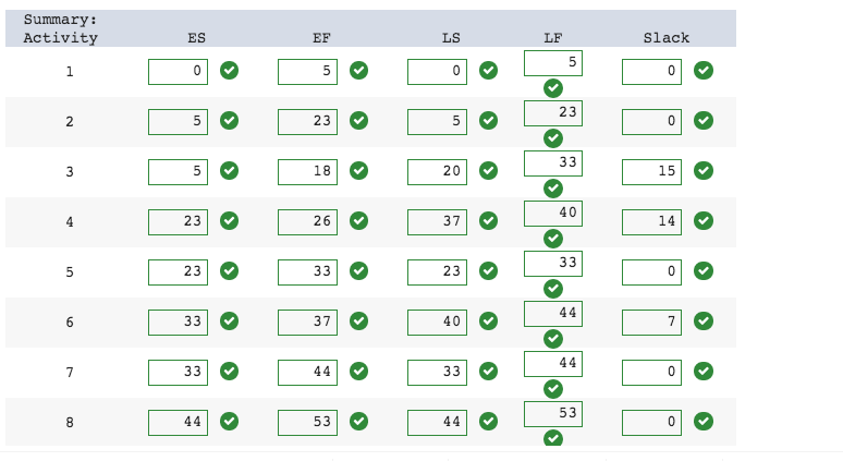 Can you explain how to get to this answer?