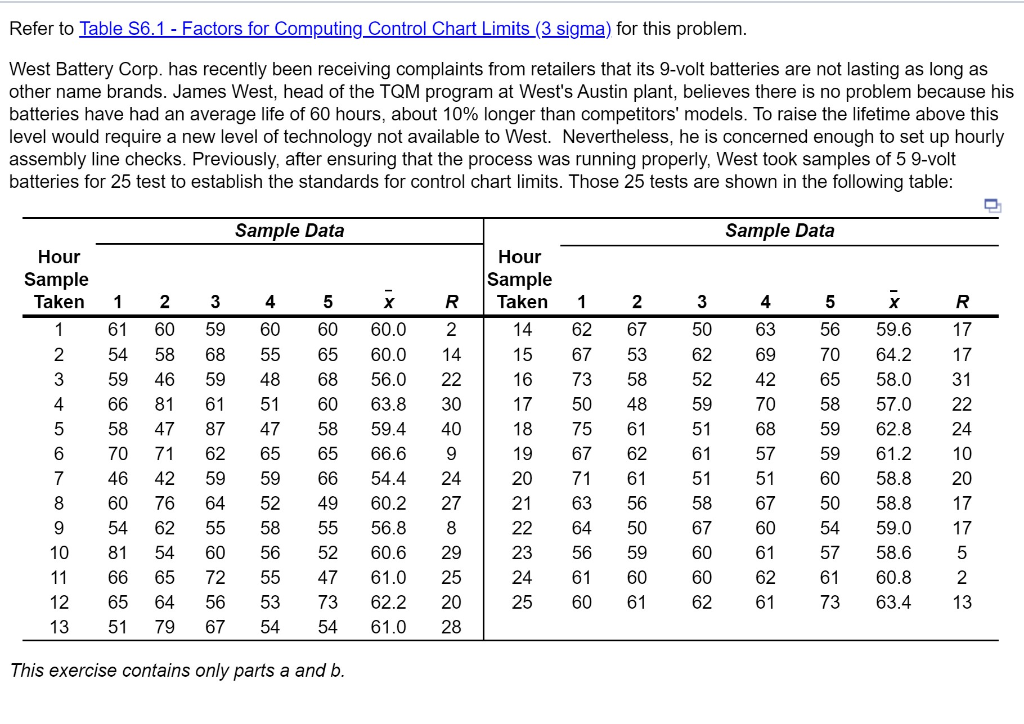 Refer to Table 56.1 - Factors for Computing