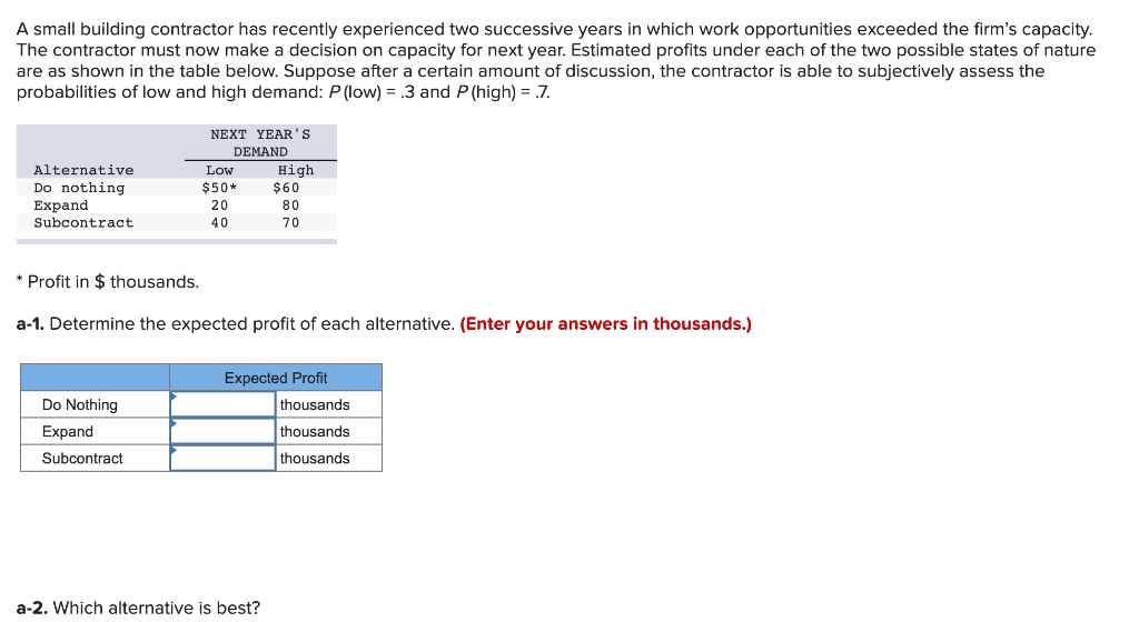 A small building contractor has recently