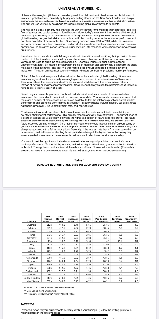 UNIVERSAL VENTURES, INC. QUESTIONS SPRING 2020 Q.