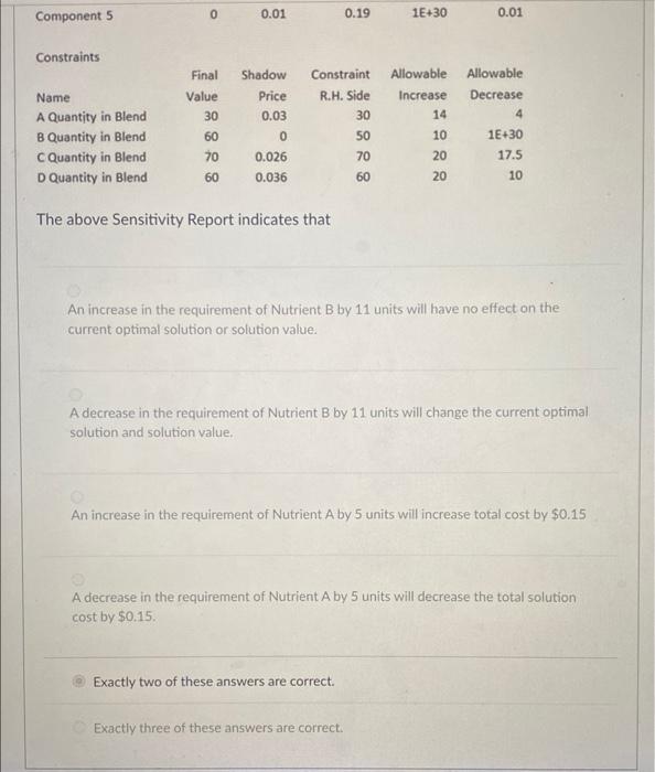 In a diet problem one seeks to minimize the cost