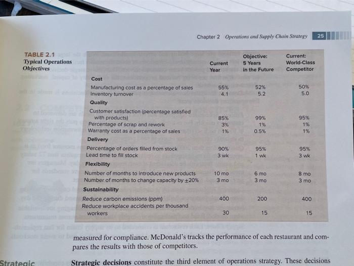 Chapter 2 Operations and Supply Chain Strategy 25