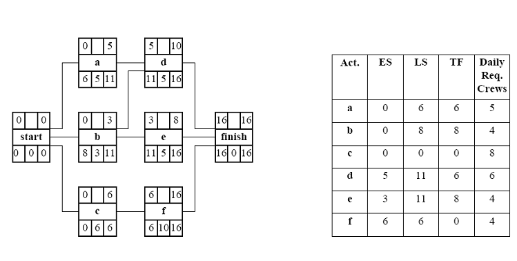 Maximum Available Crews: 13 Problem 2 Estimate
