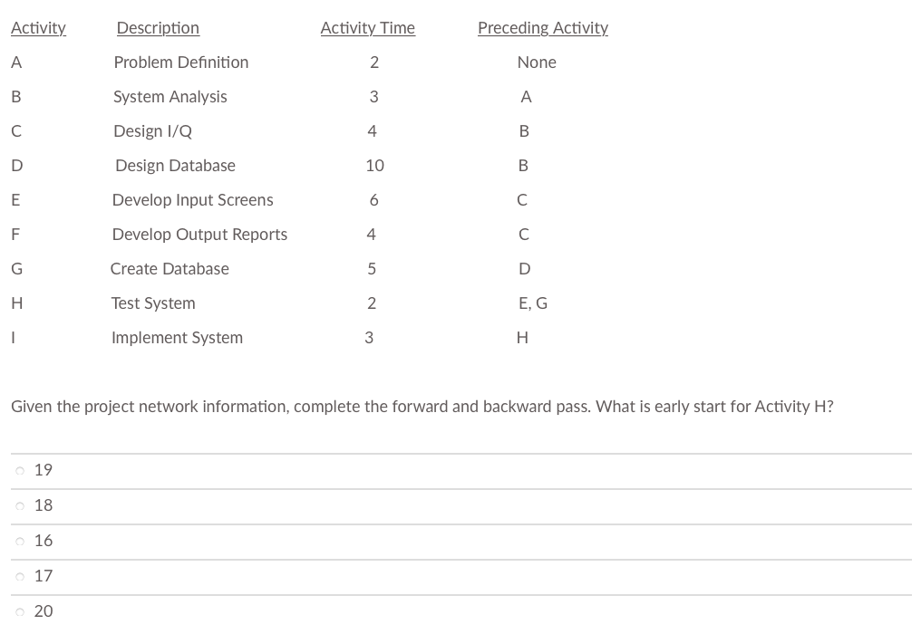 Given the project network information, complete