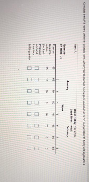 please answer will give thumbs up. Complete the