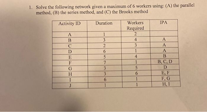 construction planning and scheduling please use